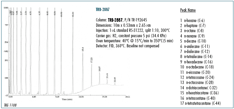     TRB-2887 ().    (ASTM D 2887)  