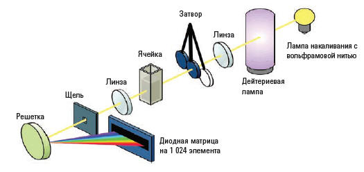 Оптическая система на диодной матрице
