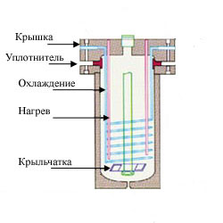 Уплотнение Крышки реактора