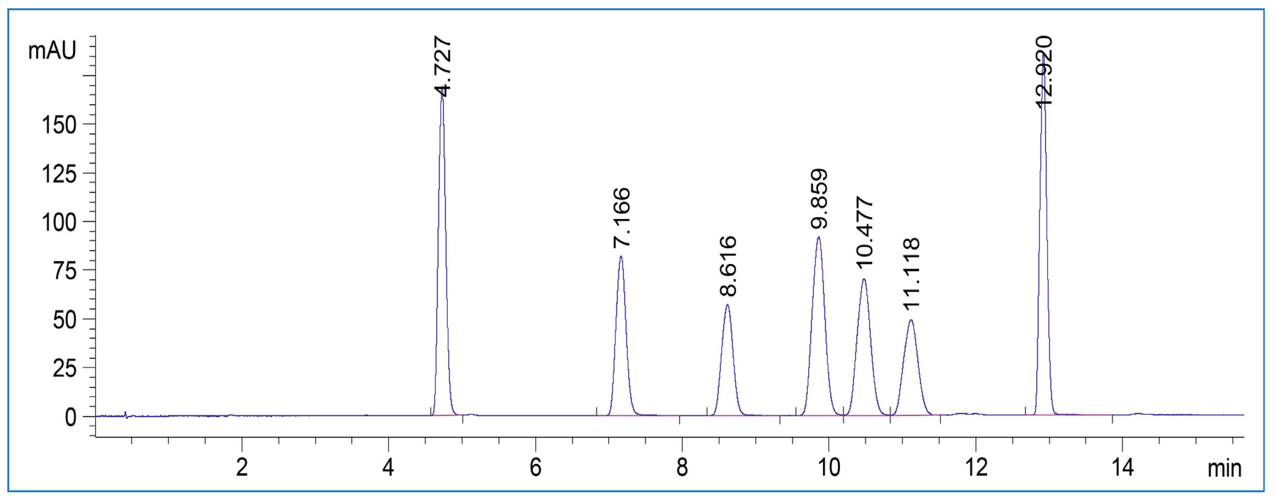Разделение семи хлорфенолов на колонке YMC-Triart C18 ExRS.