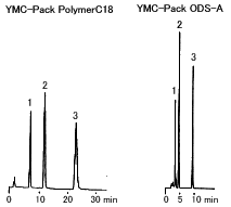YMC-Pack PolymerC18 YMC-Pack ODS-A